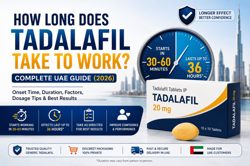 How long does tadalafil take to work infographic showing 30–60 minute onset time and up to 36-hour duration for UAE users